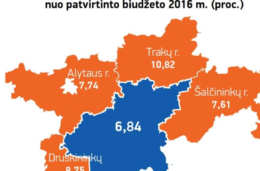  Savivaldybių indekse pagerėjo Varėnos rajono vertinimas