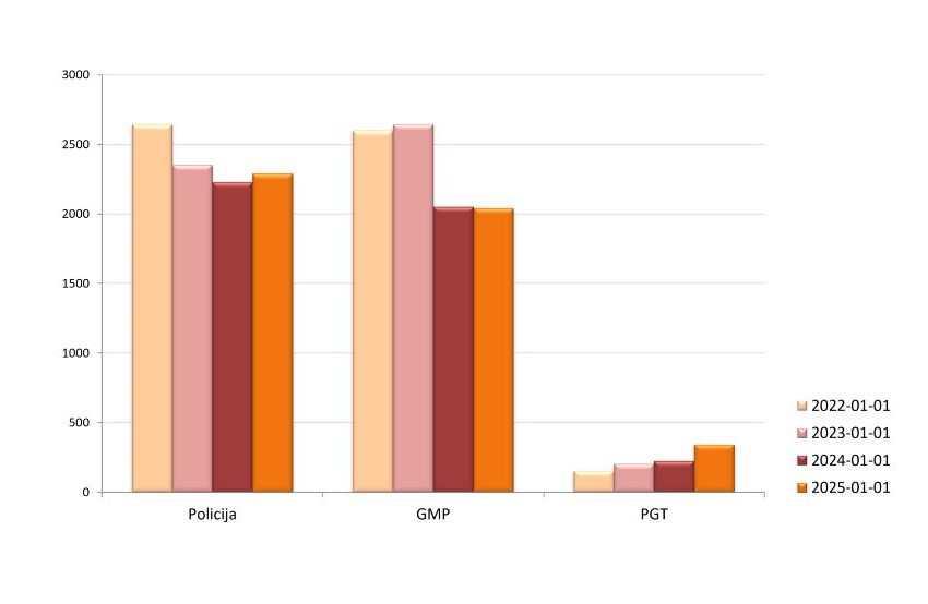  BPC:pirmoji metų diena – beveik tokia pati kaip prieš metus